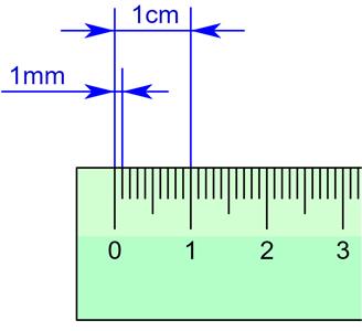 square millimeter [mm²]